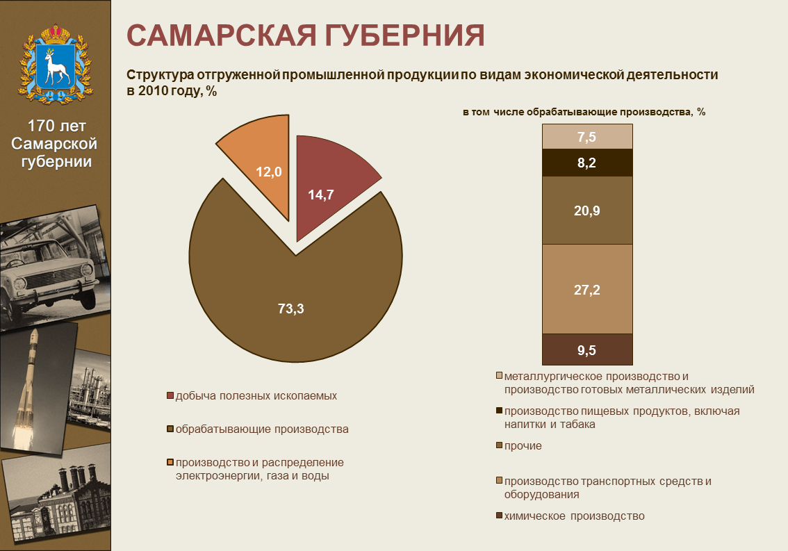 170 лет Самарской губернии — Сайт администрации Городского округа Кинель